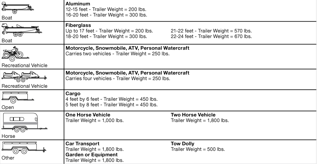 Curt Class 5 Trailer Hitch 15410 for Ford F-250/F-350/F-450 Super Duty