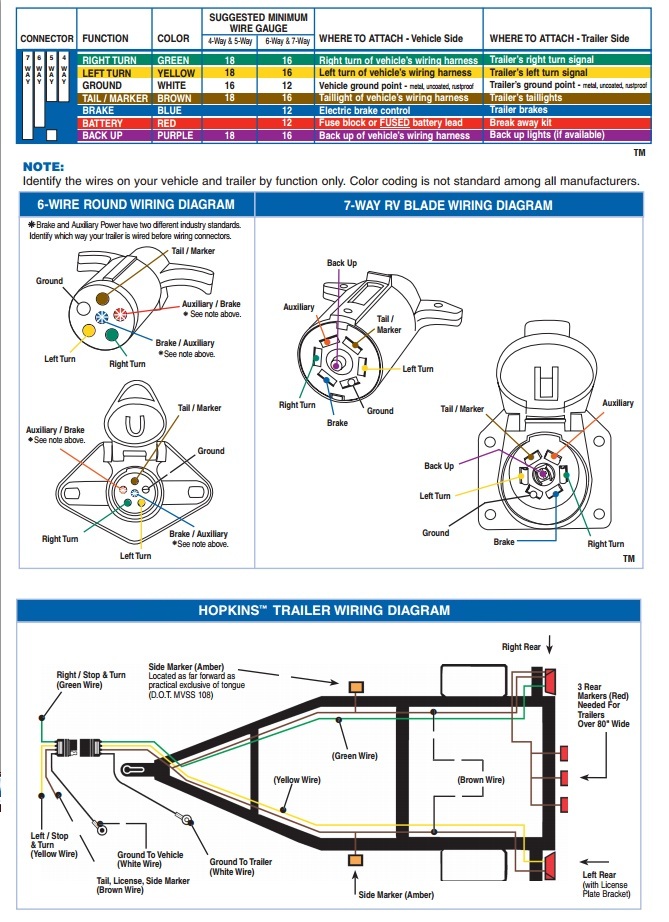 Trailer Hitch Wiring Diagram For Ford