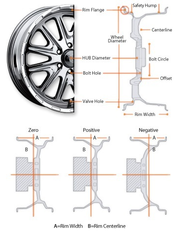 https://imagehost.vendio.com/a/35153648/view/WHEELS-BASICRIMINFO.png