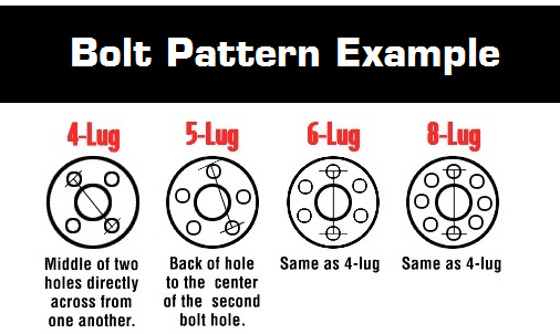 https://imagehost.vendio.com/a/35153648/view/WHEELS-BOLTPATTERN.png