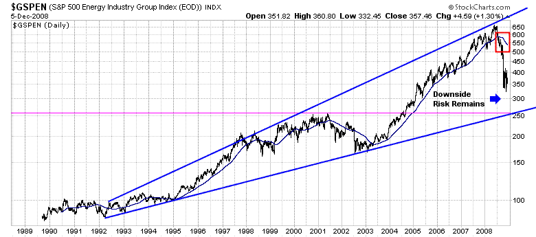 Using Trends and Relative Strength To Find Investment Winners and ...