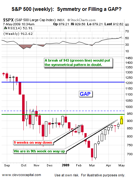 Chart Gaps - Markets Tend To Fill Chart Gaps - Gaps on Stock Charts ...